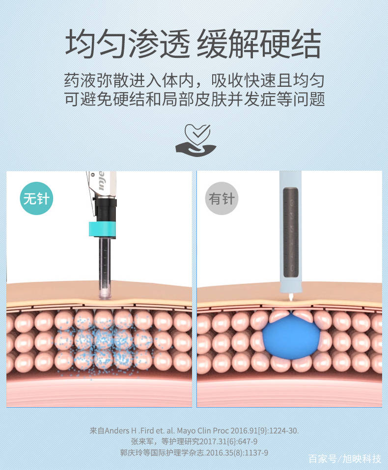 超詳細的胰島素注射攻略有效又不疼糖友強推