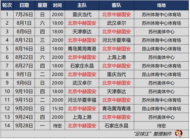 2020赛季中超联赛赛程(20192020赛季中超联赛赛程)