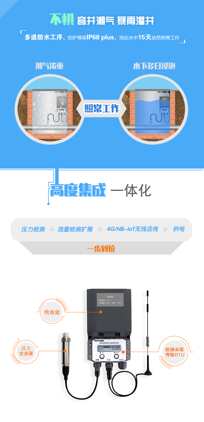 电池|电池供电型智能管网压力监测终端产品