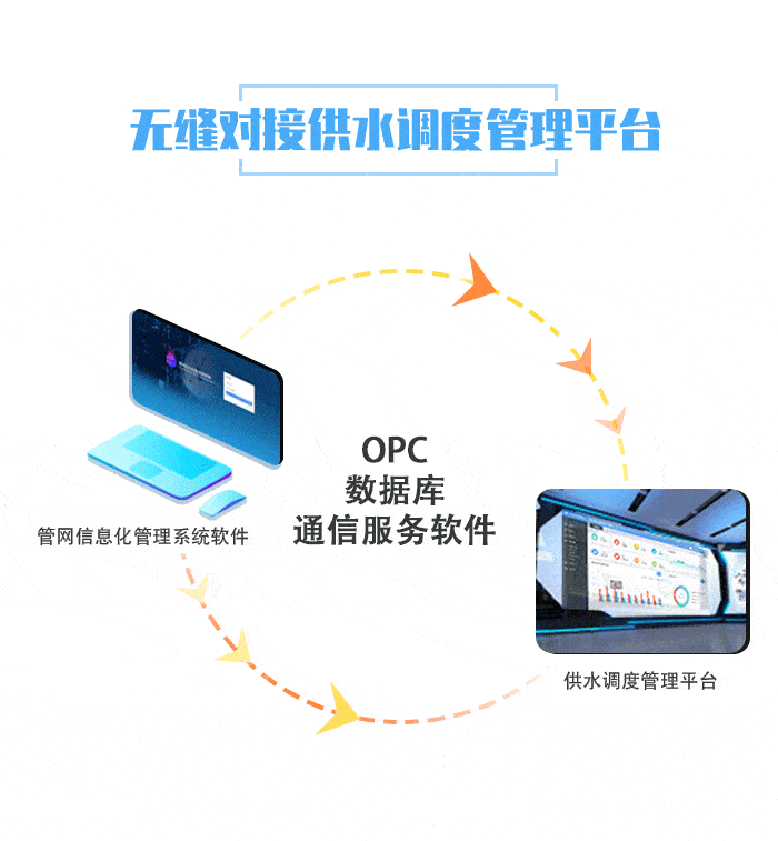 电池|电池供电型智能管网压力监测终端产品