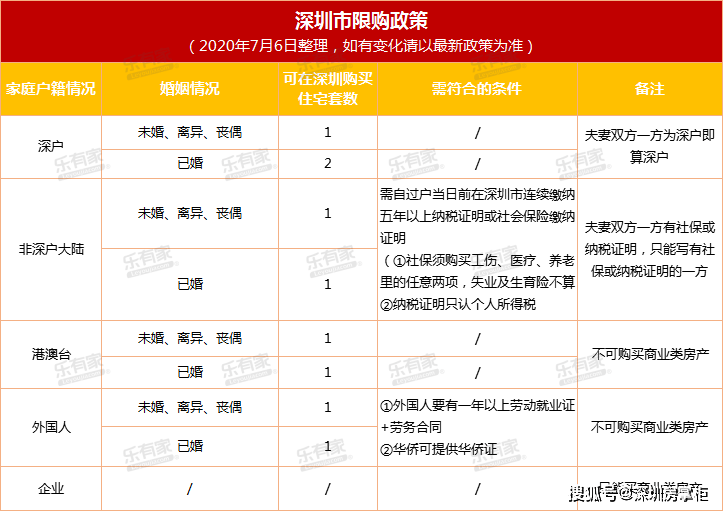 干货纯享版深圳购房政策如何落户这些常识你一定要知道