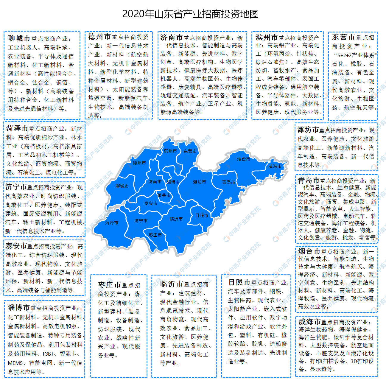 原创创新云招商2020年山东各地产业招商投资地图分析