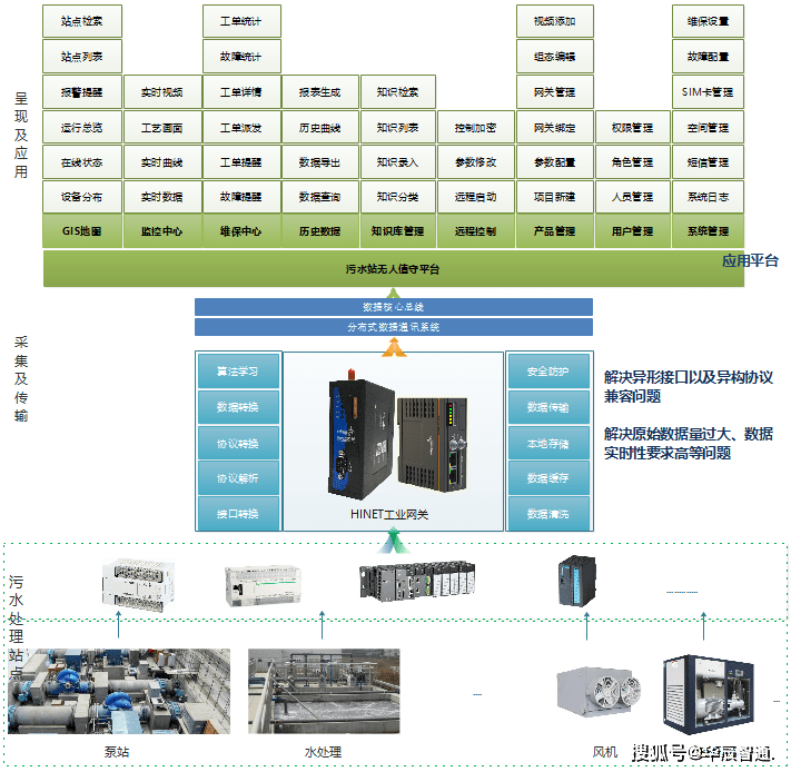建设|智慧水务系统建设方案介绍