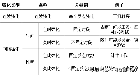 【教师考试】教育心理学:斯金纳的操作性条件作用的基本规律