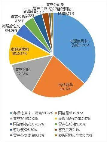 当心!警方发布贵阳十大电信网络诈骗骗局,第一名是这个