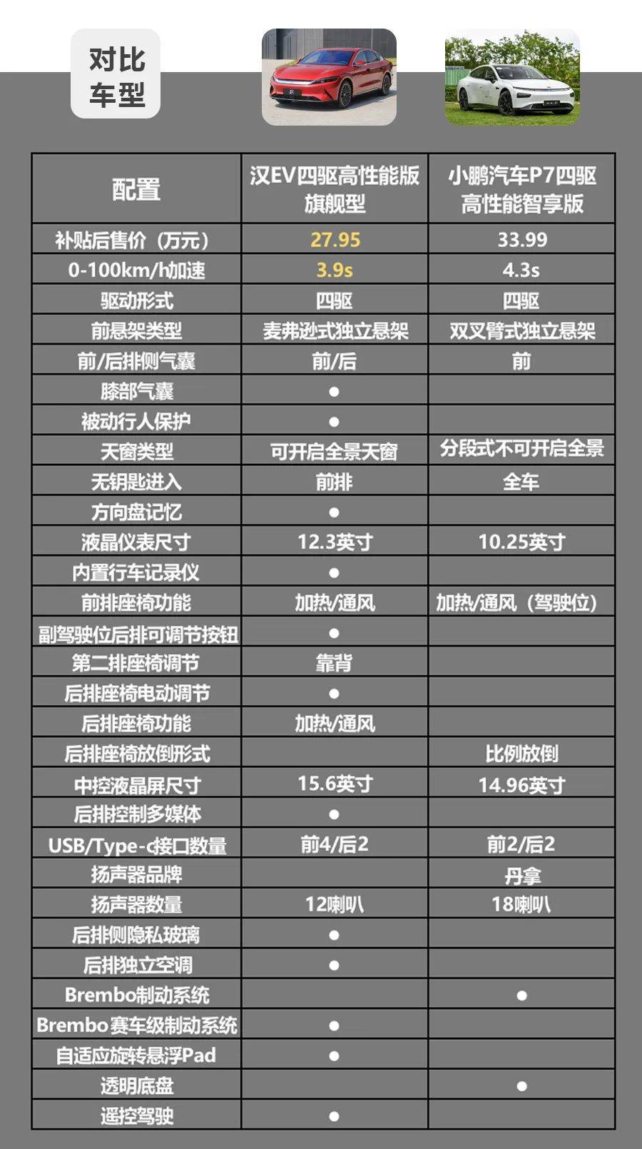 小鹏p7参数配置图片