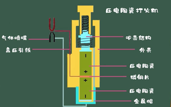 一只普通的打火机,受限于传统材料,一般只能打火1000 次左右.