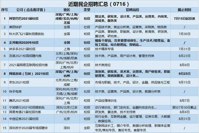 正邦集团招聘图片