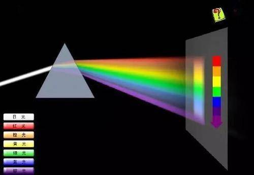 原创彩虹成红虹芬兰现纯红色彩虹怎么形成的