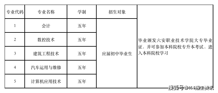 六安市职业学校六安职业技术学院中专部2020年招生简章