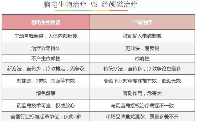 科普| 脑电生物反馈,调节焦虑抑郁,奏响大脑的交响曲