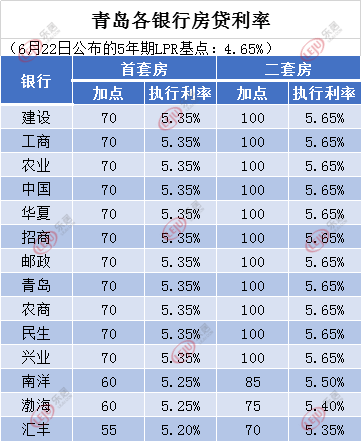 2020下半年青島樓市走勢如何?房價會漲嗎?