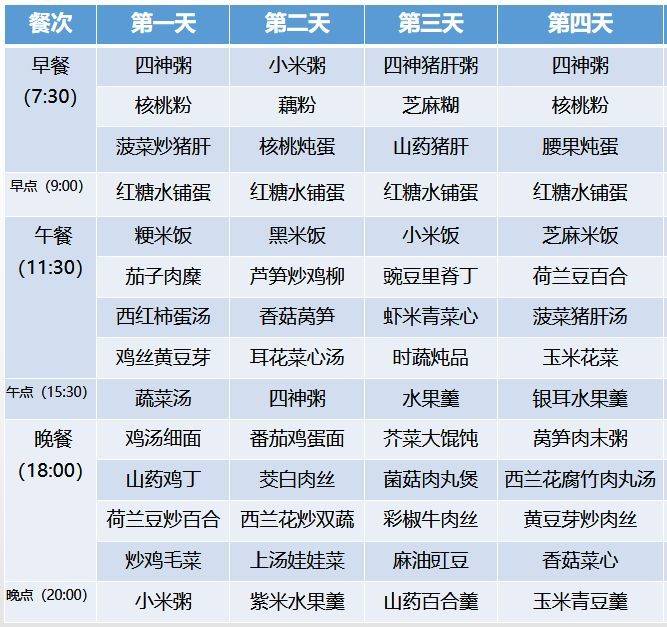 30天经典月子餐食谱,宝妈吃了身体恢复快,推荐收藏照着吃