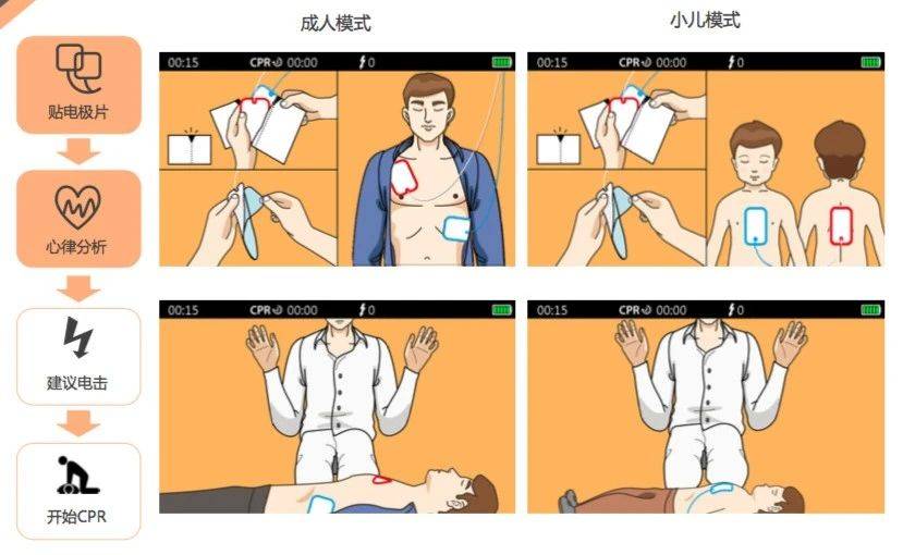 重磅升级丨迈瑞bene heart c系列aed革新上市