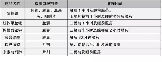 胃必治用法用量图片