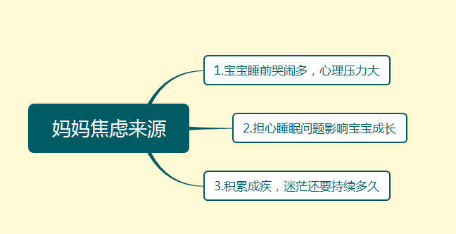 针对宝宝睡眠问题的情绪调节,育婴师教您面对焦虑,解读宝宝哭声