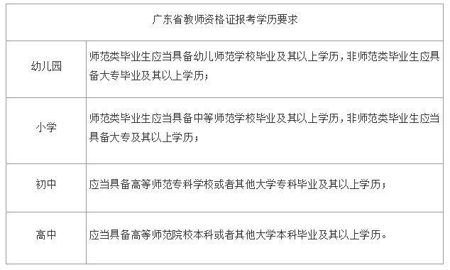 教师梦里的情愫——浅谈报考教师资格证的条件要求