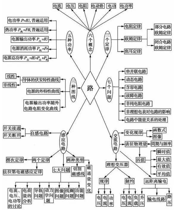 物理选修3-4思维导图图片