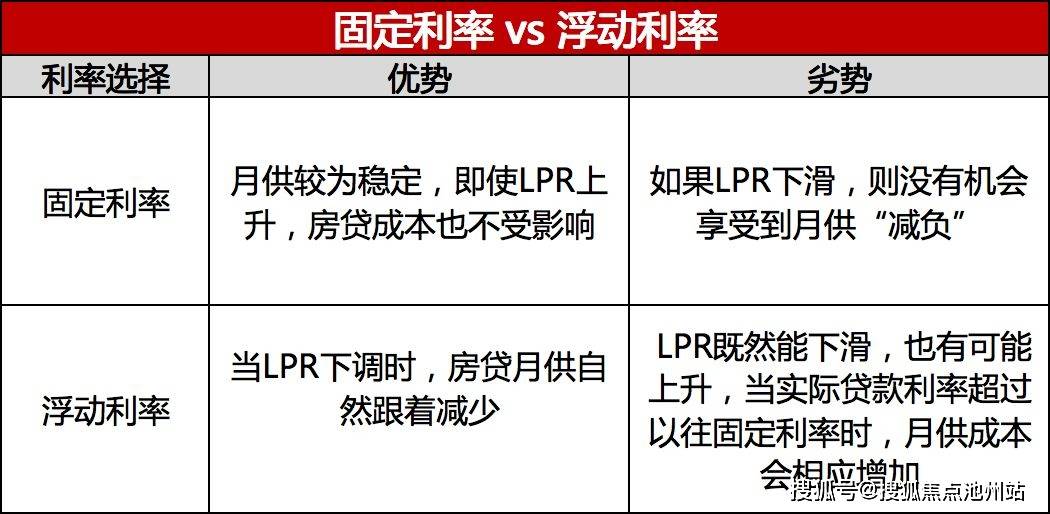 房贷lpr开启转换,仅有一次机会!你将怎么选?_利率