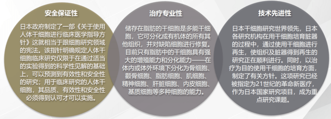 30歲 抗衰老神器,自體纖維芽幹細胞是什麼呢?