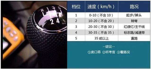 科目三考试这些地方最容易失分,考试时一定要注意