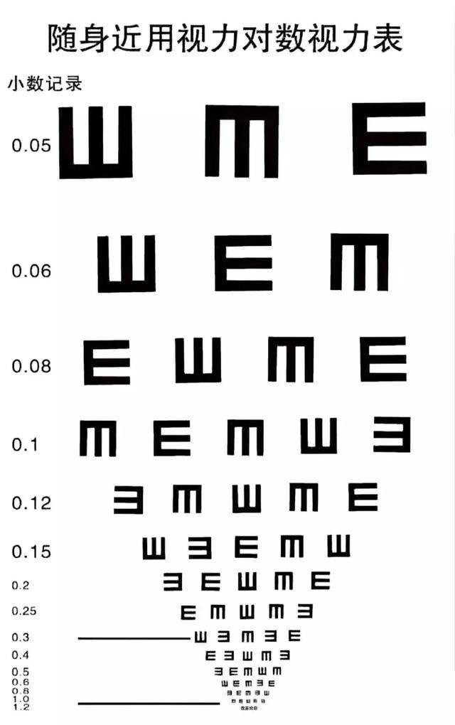 视力表表白图片高清图片