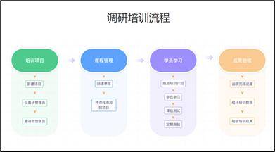 解读“调研工厂”应用场景(四)插图(1) 解读“调研工厂”应用场景(四)插图(1)