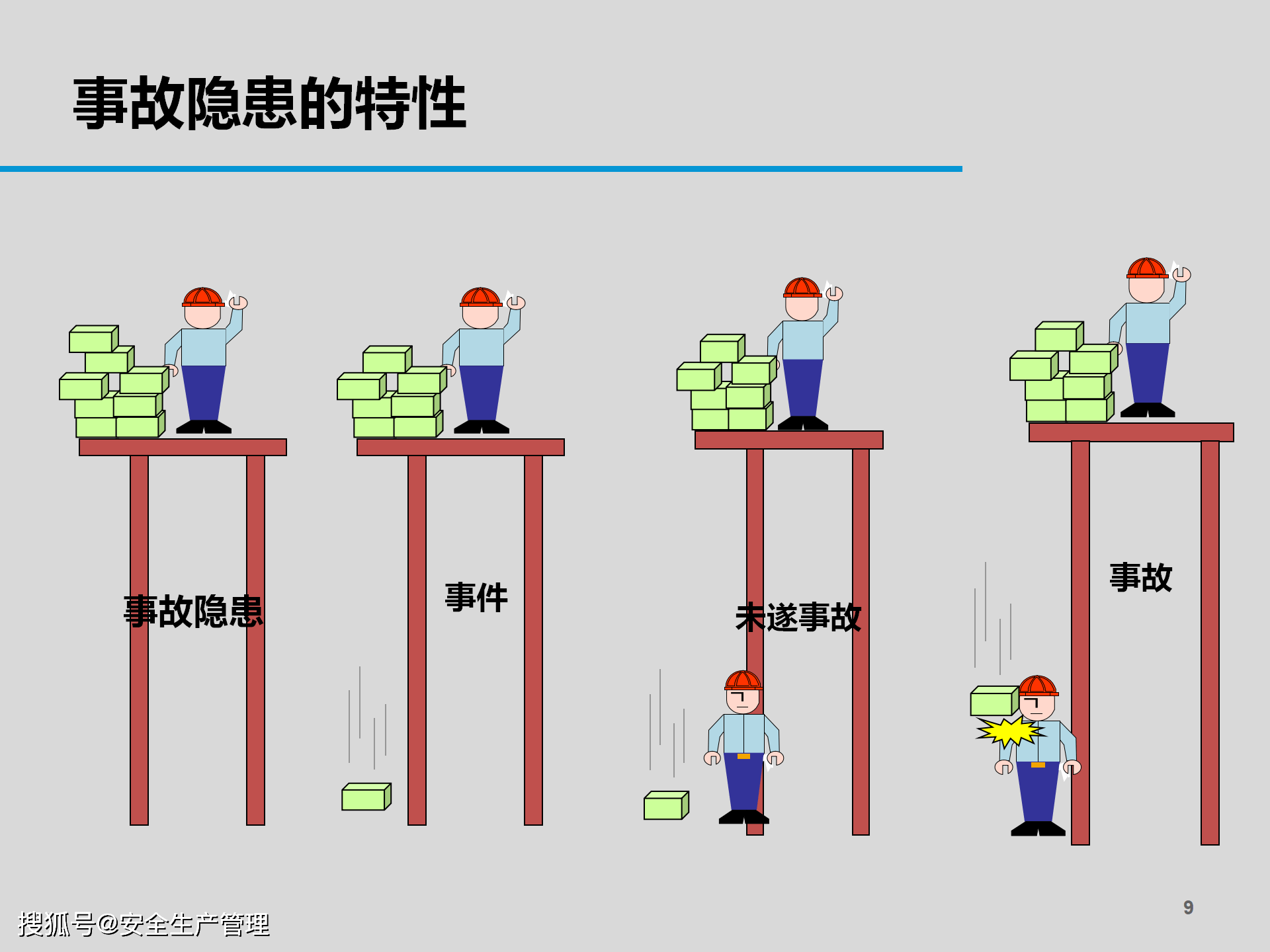 危险源辨识与事故隐患排查专题培训(100页)