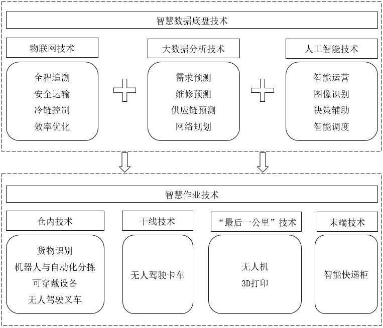 人工智能认知研究_野生黑枸杞实现人工种植成功_p2p视频加速怎么实现