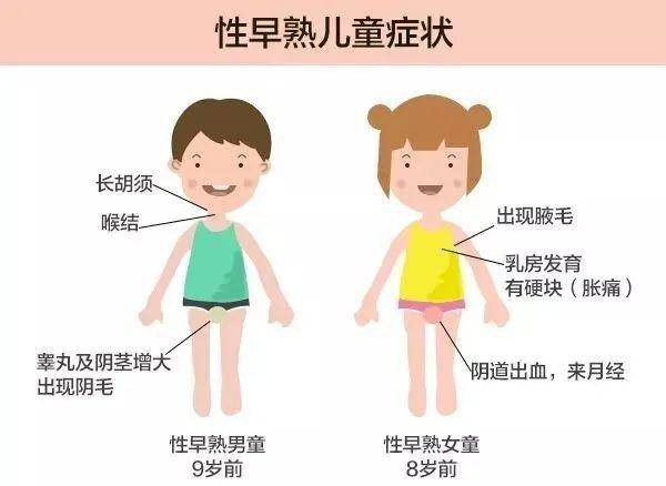 同时,非适合年龄的第二性征过早出现,可能会引起孩子的社会适应性低