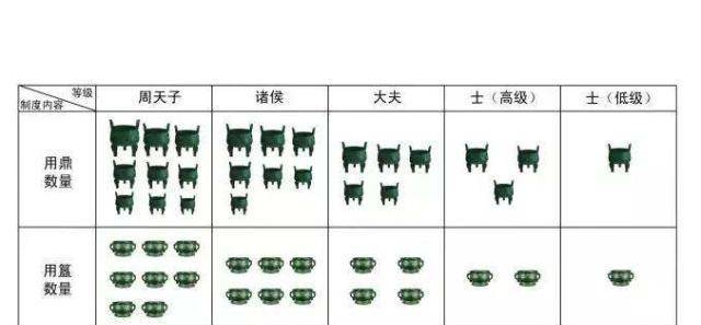 原创小村发现古墓群,或比"曾侯乙"规模还大,"19鼎12簋"难倒专家