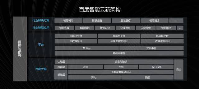 百度人工智能2020上半年總結:戰