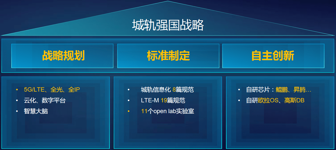 华为建设网站的规划背景 来自搜狐网