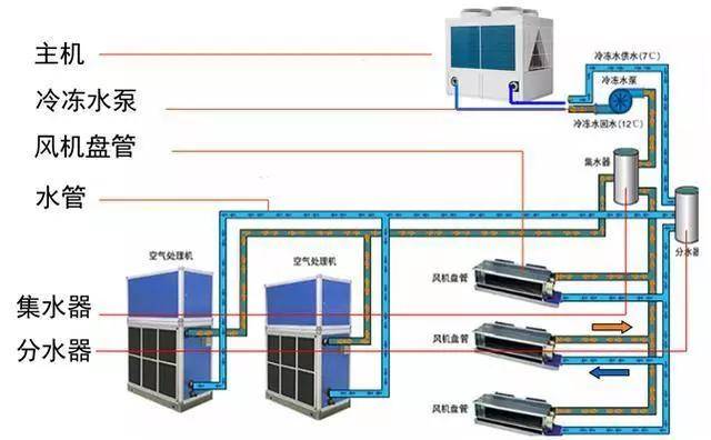 空调模块机连接图图片