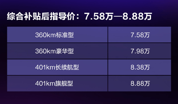 白猫电动汽车价格图片