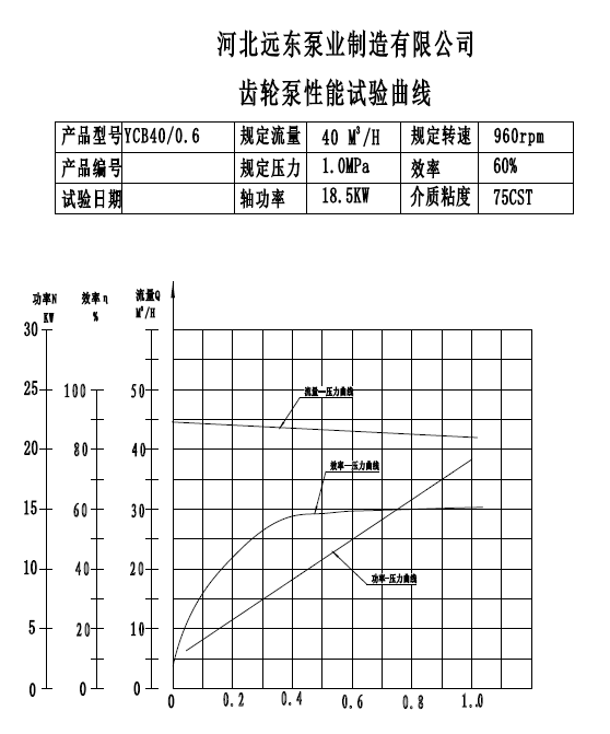 ycb40齿轮泵做燃料油输送泵性能曲线图_手机搜狐网