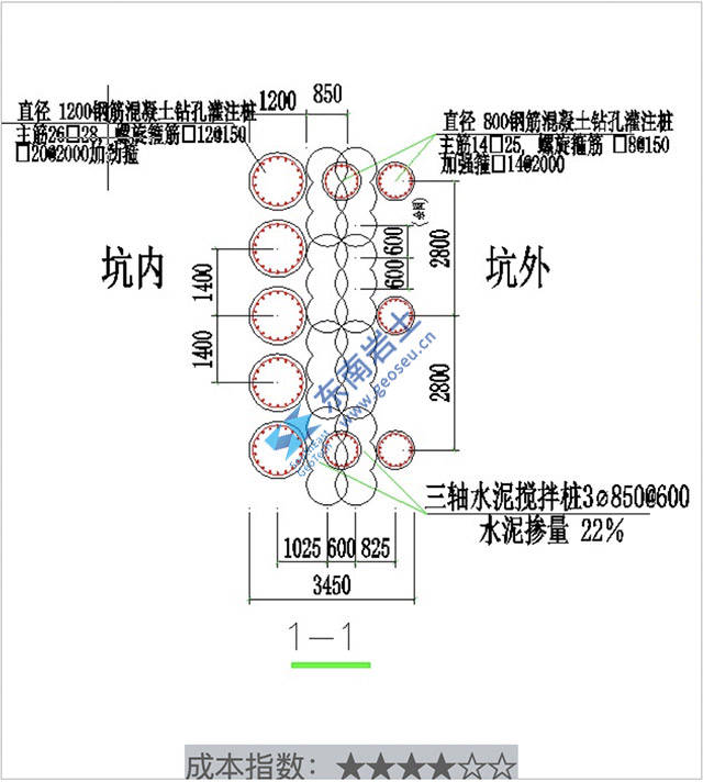 特點:排樁擋土牆及trd工法牆;止水效果更優;施工效率更高; 使用範圍