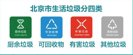 北京市垃圾分類標準指南_生活