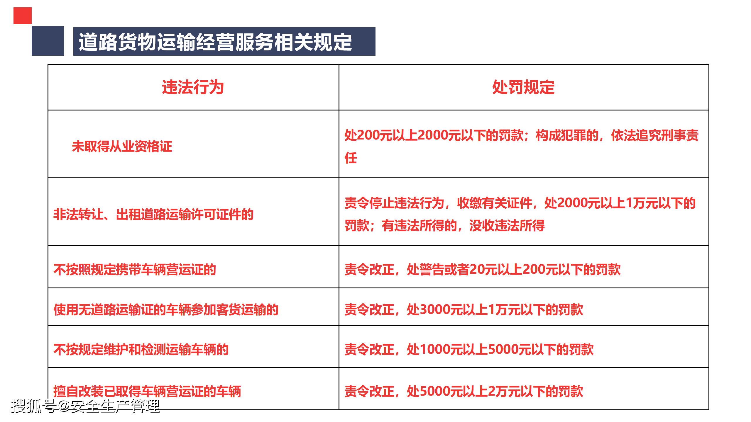 道路运输机动车驾驶员安全培训(70页)