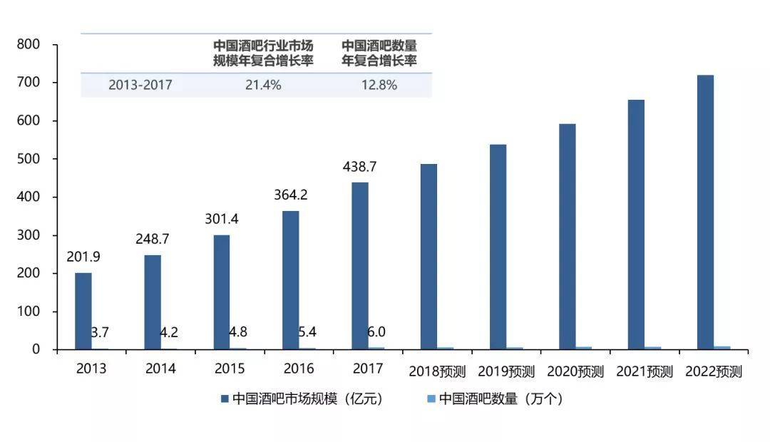 朗澤集團創始人劉總表示,主題酒吧設計形式是未來的大趨勢