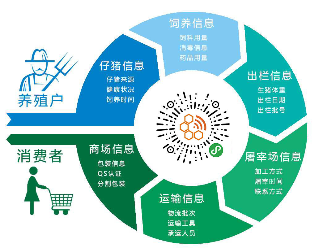 智慧养猪解决方案蜂窝农业物联网