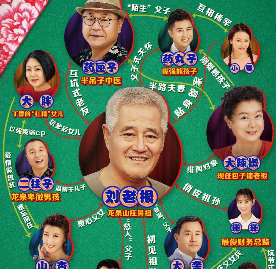 刘老根演员表全部名单图片