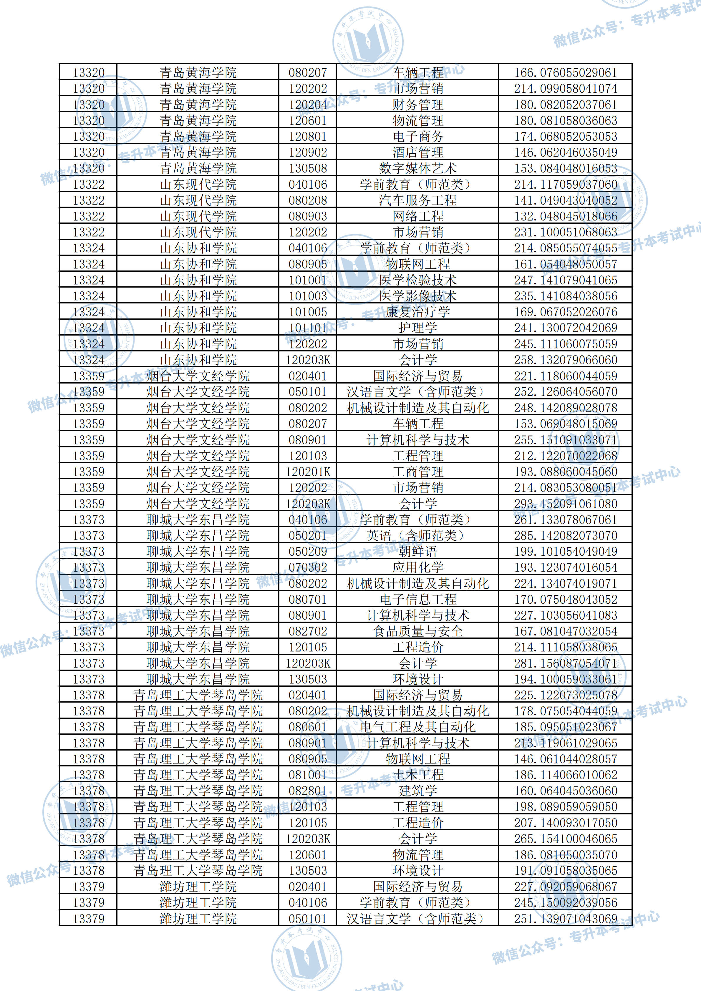 南京陆军指挥学校_陆军勤务学院2018分数_石家庄陆军指挥学院分数线