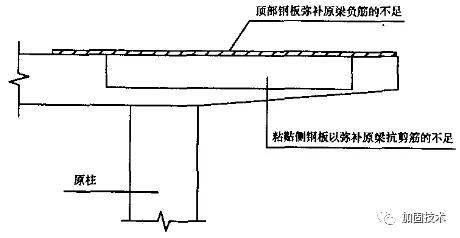 乾貨| 懸挑梁加固方法介紹「卡本科技加固解碼」碳纖維板