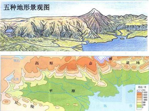 亚洲分层设色地形图图片