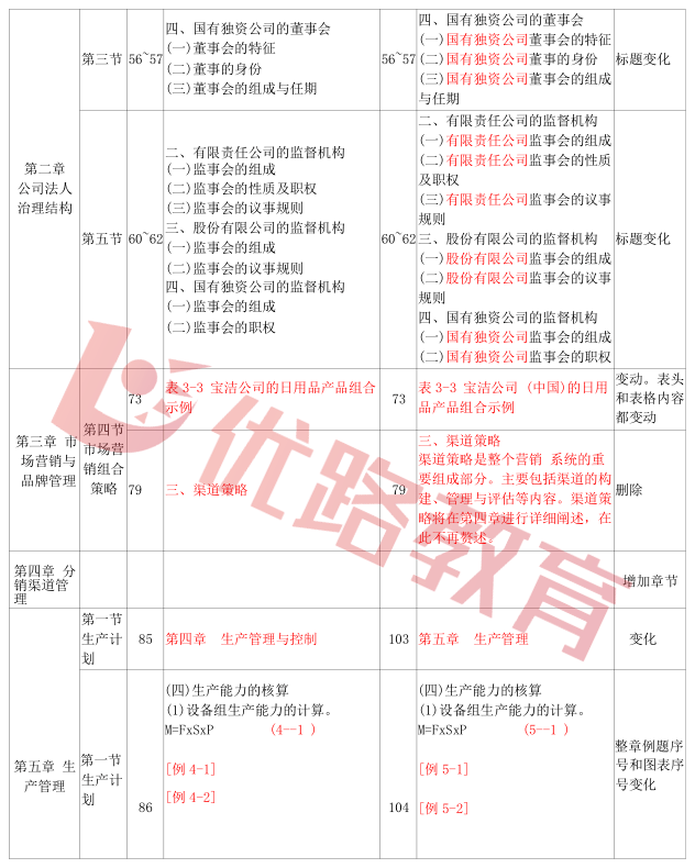 19年一建教材变动_2022年一建机电新旧教材变动_2019二建机电新旧教材对比