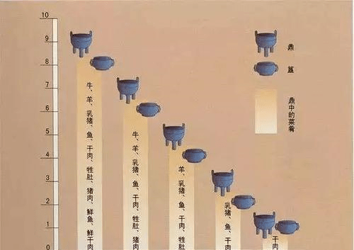 原创浅谈古代礼乐制度它是封建王朝的制度堡垒中国千年的传统文化