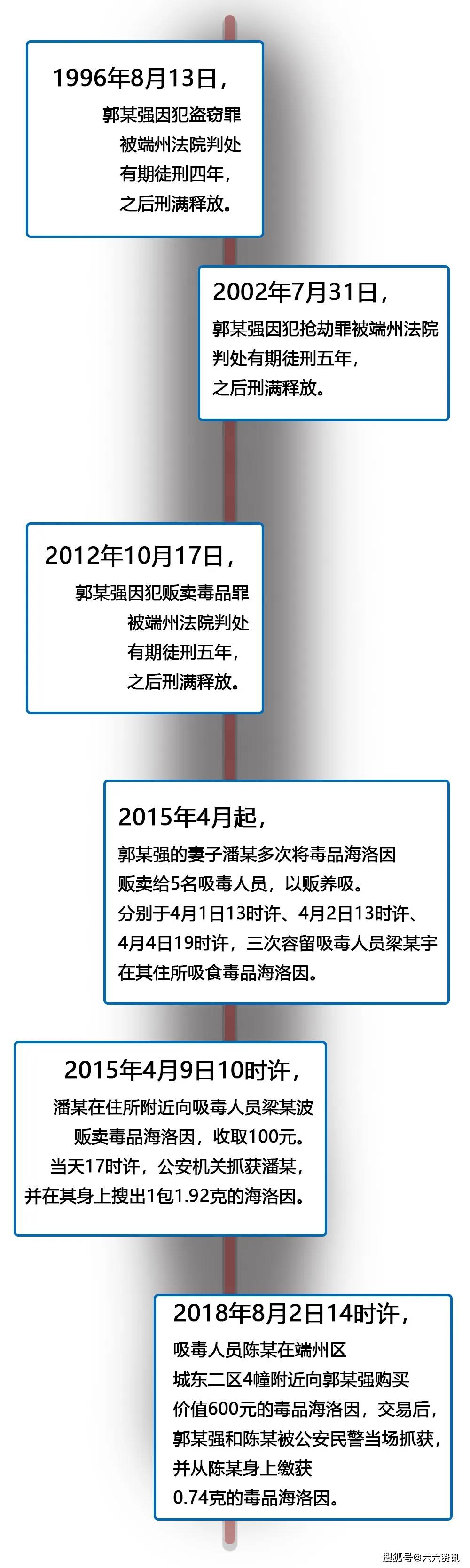 吸毒事例素材图片