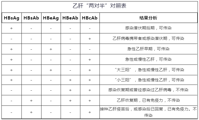 朗依婦科hbv攜帶者已達7000萬乙肝如何防控