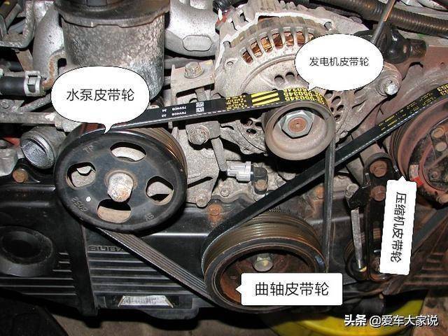 有些发动机只有一根皮带同时驱动压缩机,发电机,空调和水泵.